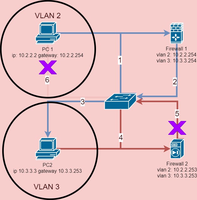 asymmetric_routing.jpg