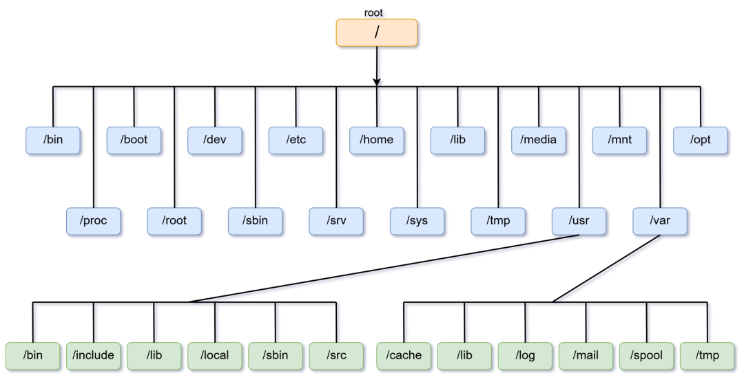 linux_directory_structure.png